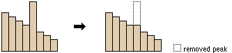 Profilansicht einer Spitze vor und nach der Ausführung von "Füllung"