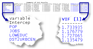 Varianzinflationsfaktor (VIF).