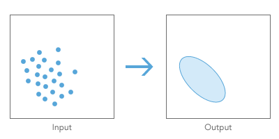 ]Grafik "Richtungsverteilung (Standardabweichungsellipse)"