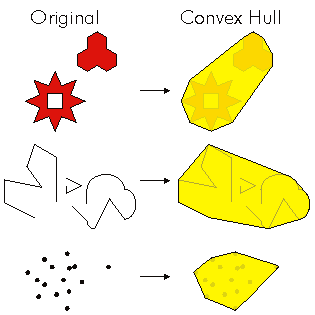 ConvexHull operator