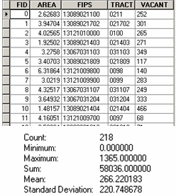 Summenstatistik