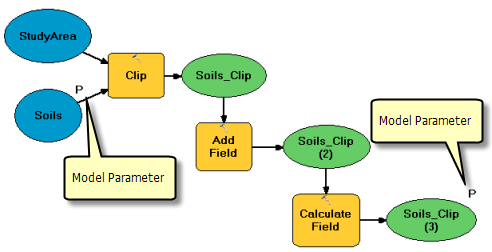 Modell mit Modellparametervariablen