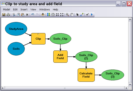 arcmap model builder