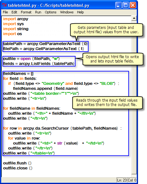 Tabelle-zu HTML-Python-Skript