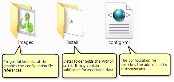 Datei- und Ordnerstruktur