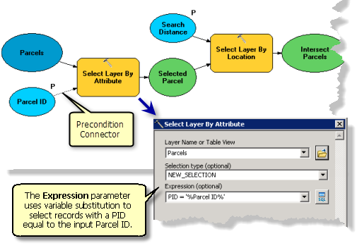 Modell "SelectAndMail" – Abbildung Teil 1