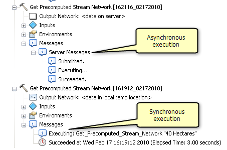 Vergleich zwischen asynchroner und synchroner Ausführung