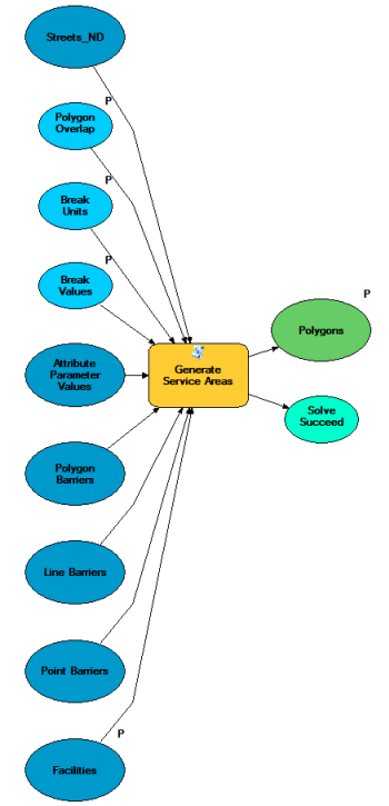 Modell "Calculate Drive Time Polygons"