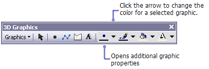 Werkzeugleiste '3D-Grafiken' in ArcScene. Klicken Sie auf den Dropdown-Pfeil neben der Schaltfläche "Eigenschaften" des jeweiligen Elements, um die Farbe für ausgewählte grafische Elemente zu ändern.