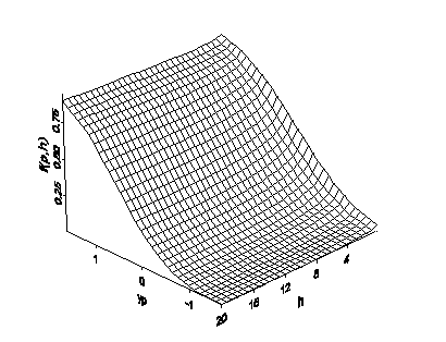 Bivariate distribution for probability and distance