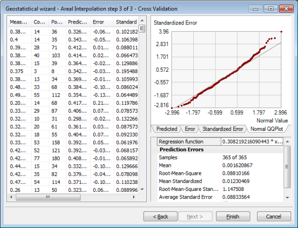 Pane 4 of the Geostatistical Wizard