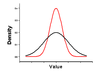 Measures of spread diagram