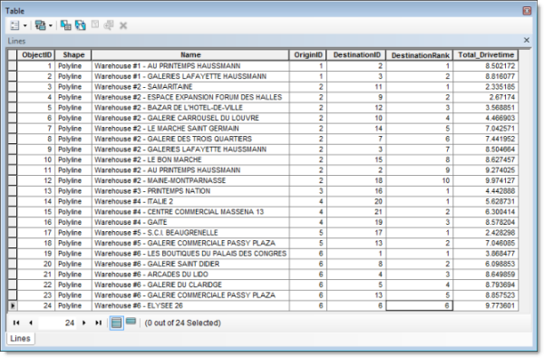 Die Tabelle "Linien"