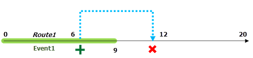 Before realignment covering partial route with time slice