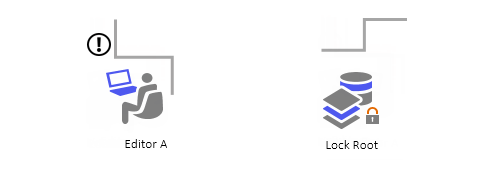 Reconcile with lock root required