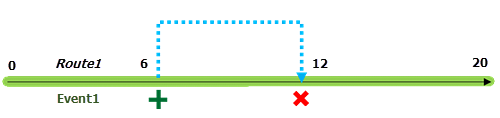 Before realignment covering entire route