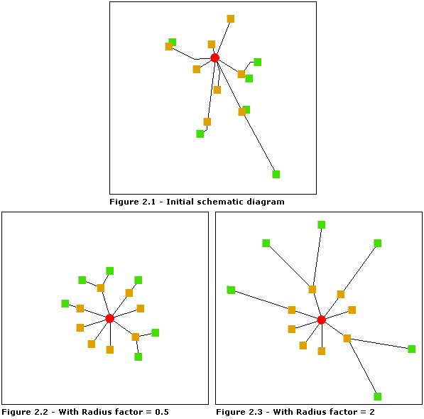 Radial Tree—Radius factor