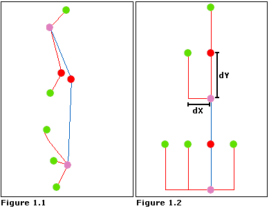 Orthogonal—Node spacing