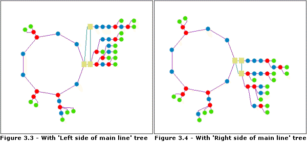 Main Ring—Tree Type 2