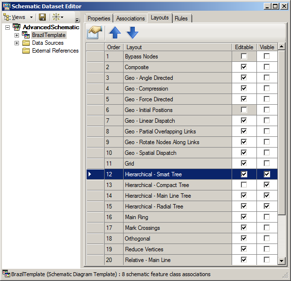 Layouts tab - Order changed