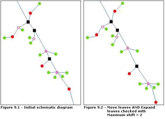 Linear Dispatch—Advanced parameters 3 and 4