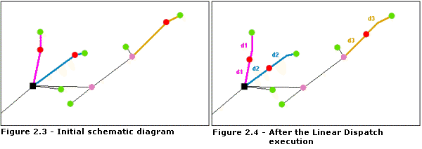 Linear Dispatch—Nodes placement 2