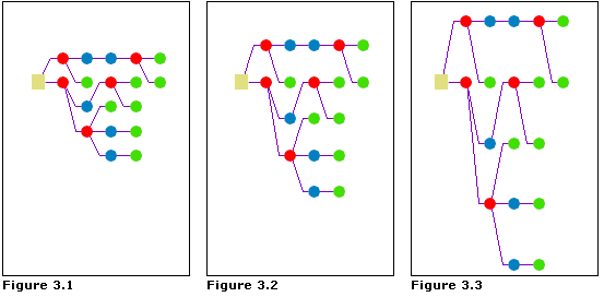 Compact Tree—Spacing perpendicular to direction