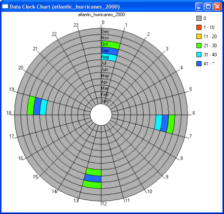 Datenuhr-Diagramm