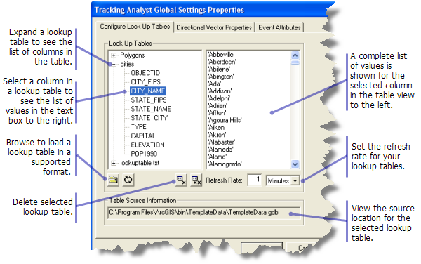 Registerkarte "Lookup-Tabellen konfigurieren" im Dialogfeld "Eigenschaften von Globale Einstellungen für Tracking Analyst"