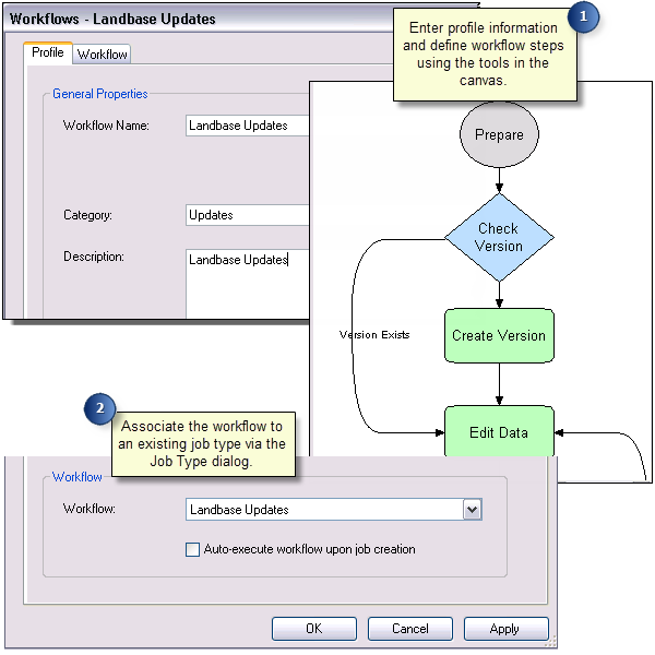 Associate a workflow with a Job Type.