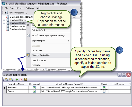 Define a replication cluster