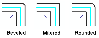 Optionen 'Spitz', 'Gerundet' und 'Schräg'. Die blau hervorgehobene ausgewählte Linie wird parallel kopiert. Optionen 'Spitz', 'Gerundet' und 'Schräg'. Die blau hervorgehobene ausgewählte Linie wird parallel kopiert.