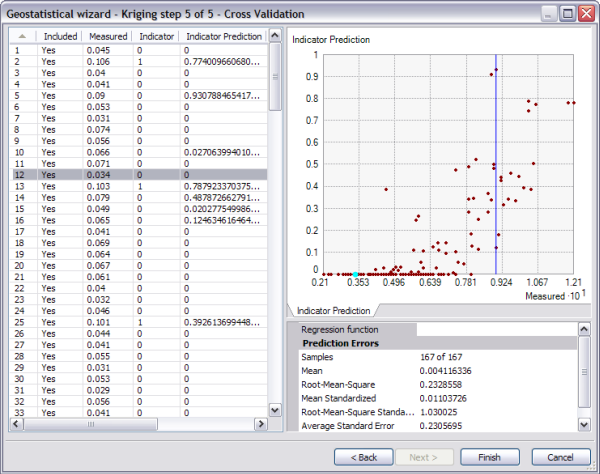 Geostatistical wizard-Kriging step 5 of 5 dialog box Geostatistical wizard-Kriging step 5 of 5 dialog box