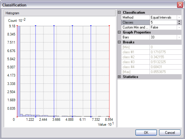 Symbology classification scheme Symbology classification scheme