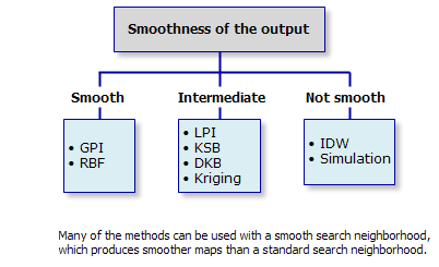 smoothness of output smoothness of output