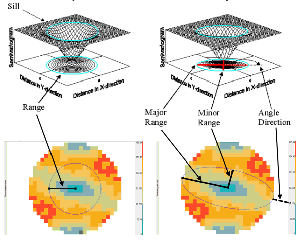 Anisotropy diagram Anisotropy diagram