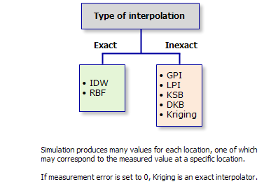 type of interpolation type of interpolation