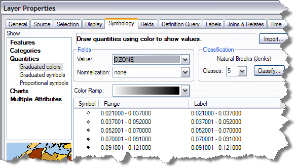 Ozone point symbology Ozone point symbology