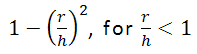 Epanechnikov kernel function Epanechnikov kernel function