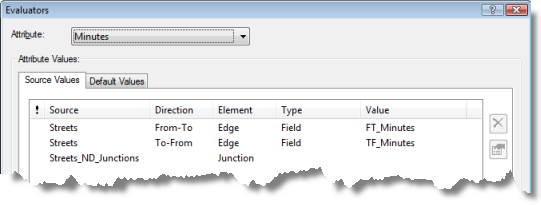Das Dialogfeld "Evaluatoren" Das Dialogfeld "Evaluatoren"