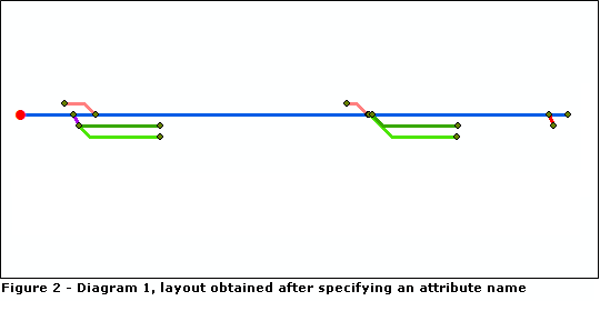 Relative Main Line result obtained on diagram 1 after configuring the Attribute name parameter Relative Main Line result obtained on diagram 1 after configuring the Attribute name parameter