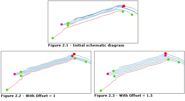 POLA—Offset parameter samples POLA—Offset parameter samples