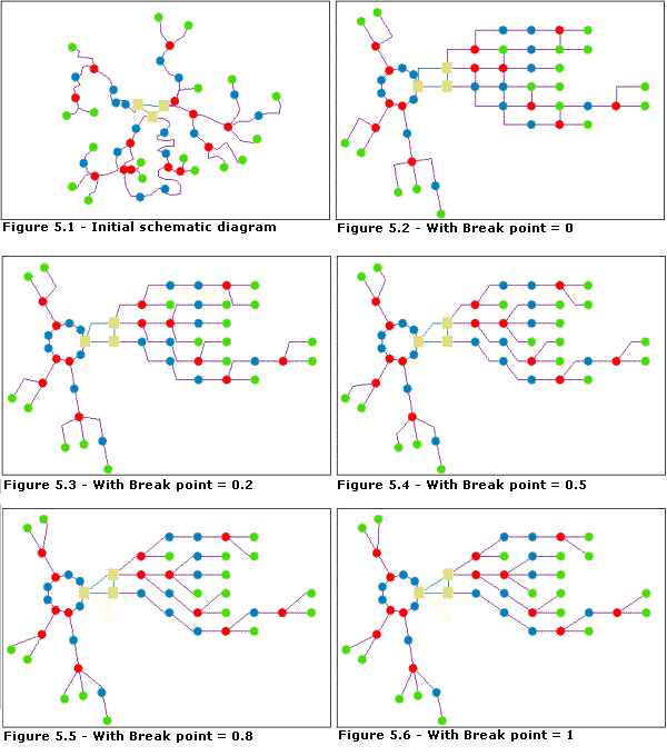 Main Ring—Break point Main Ring—Break point