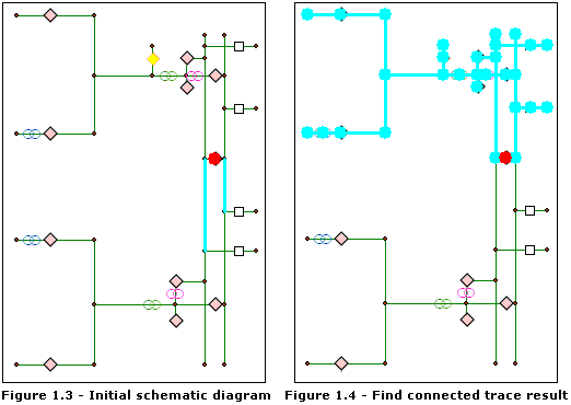 Find Connected—results with barriers Find Connected—results with barriers