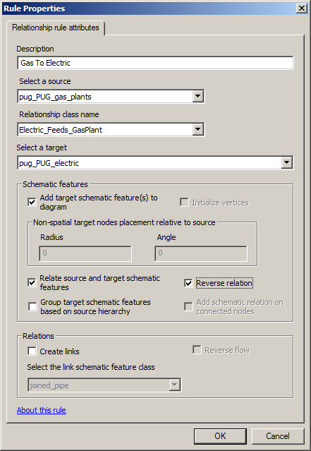 Relationship rule properties—Final Relationship rule properties—Final