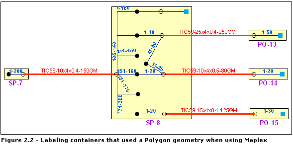 Polygon schematic containers—Maplex labeling parameters can be set to display the purple labels outside the schematic containers Polygon schematic containers—Maplex labeling parameters can be set to display the purple labels outside the schematic containers