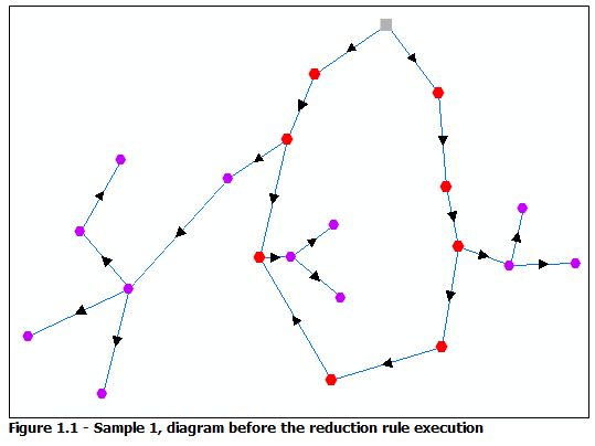 Diagram sample 1, initial content Diagram sample 1, initial content