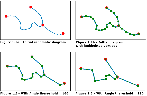 Reduce Vertices—Angle threshold parameter Reduce Vertices—Angle threshold parameter