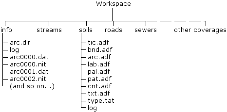 Coverage-Workspace