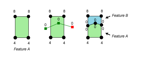 Beim Ausschneiden eines Polygons zugewiesene Z-Werte